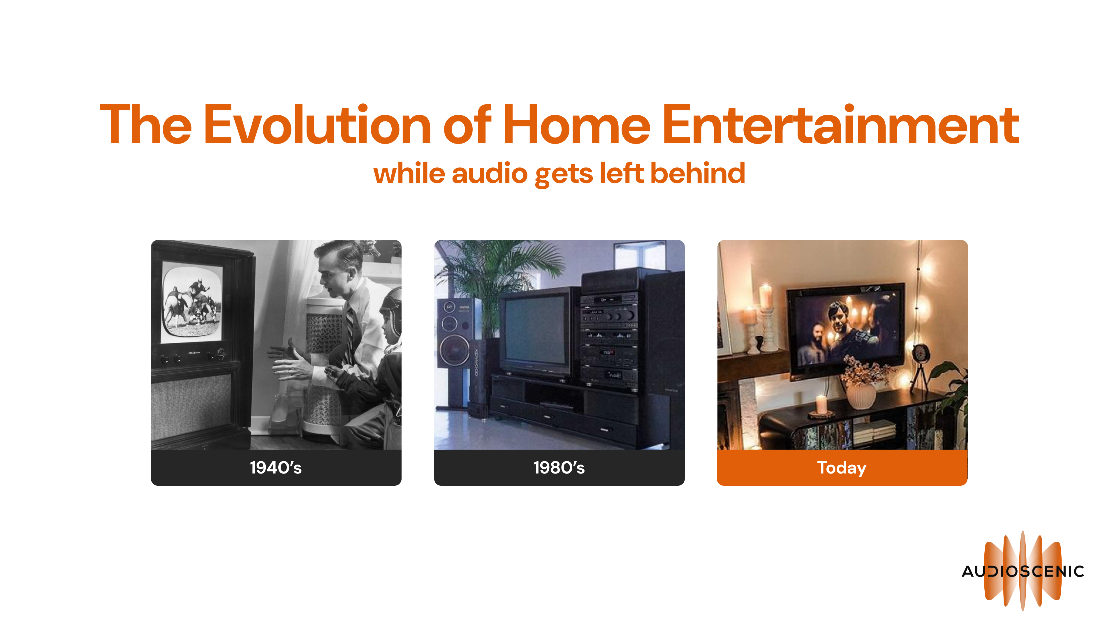 Devolution of Home Audio Graphic